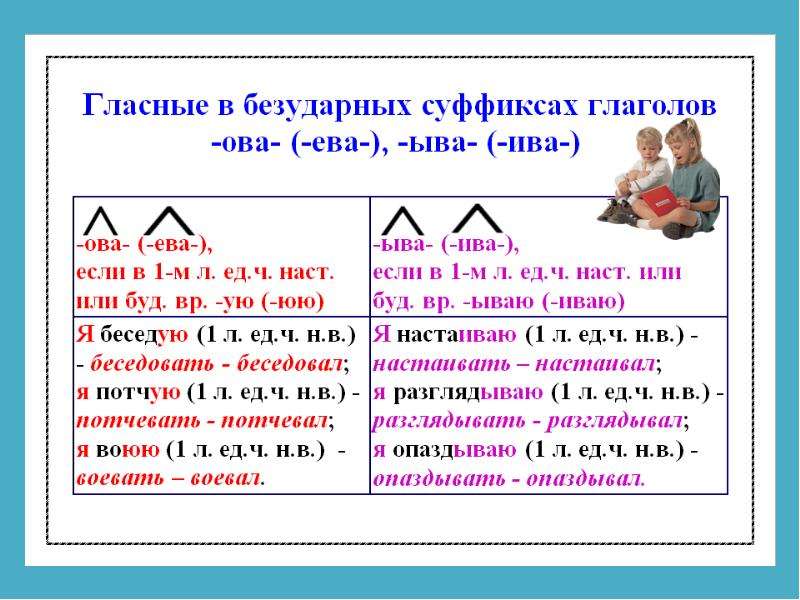 Правописание суффиксов глаголов схема