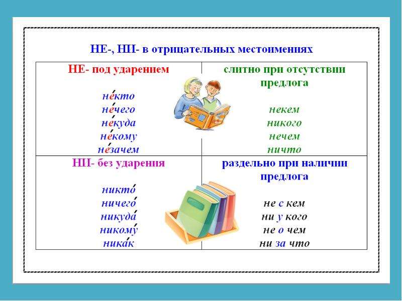 План урока орфография 6 класс