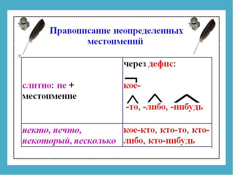 5 орфографий. Орфография 5-6 класс. Таблицы по орфографии 5 класс. Правописание 5 класс. Орфография 5-6 класс правила.