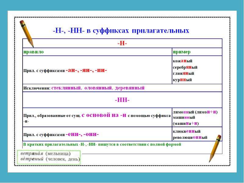 Правописание 5 классе. Таблицы по орфографии 5 класс. Орфография 5-6 класс. Правописание 5 класс. Орфография таблица 5 класс.