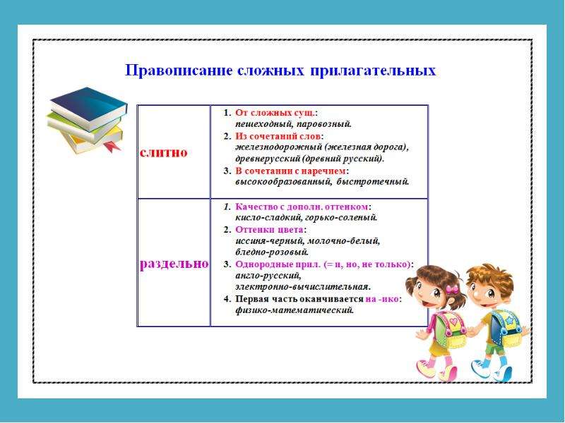 Орфография 5 6 классы. Правописание 5 лет. Квест орфография 5 класс презентация.