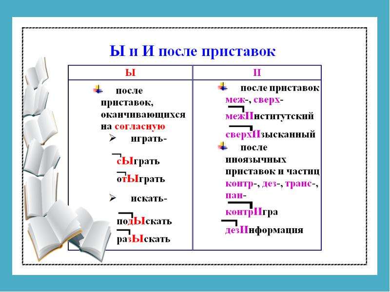 Орфограммы в приставках 6 класс повторение презентация