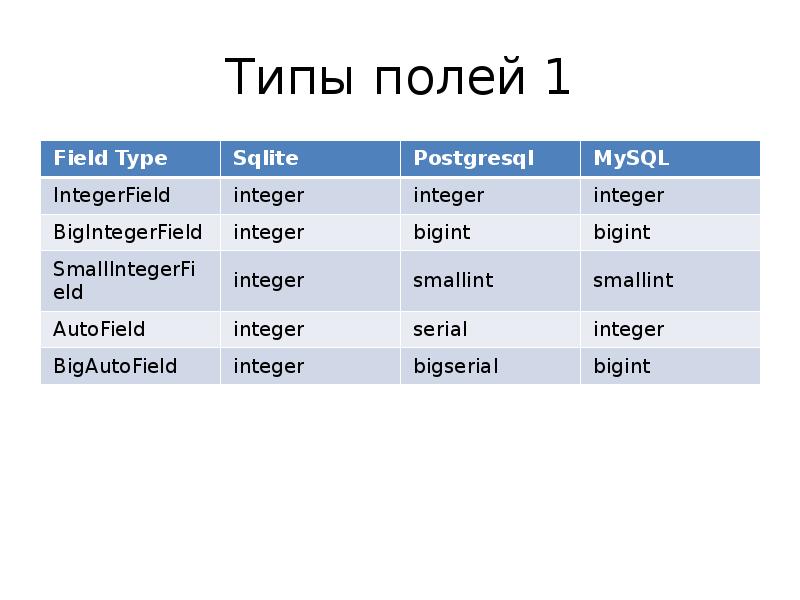 Виды полей времен