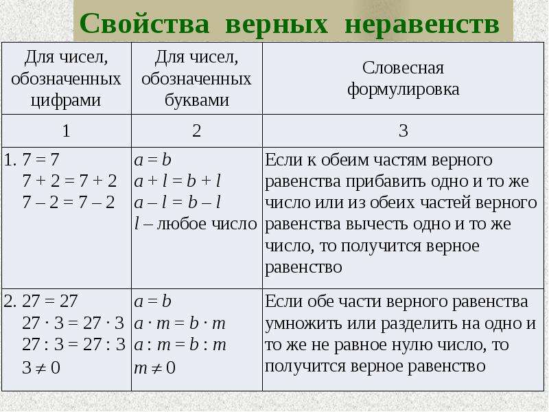 Решение линейных уравнений класс. Линейное уравнение с одной переменными решение. Решение линейных уравнений с одной переменной. Линейное уравнение с одной переменной 7 класс правило. Алгоритм решения уравнения с 1 переменной.