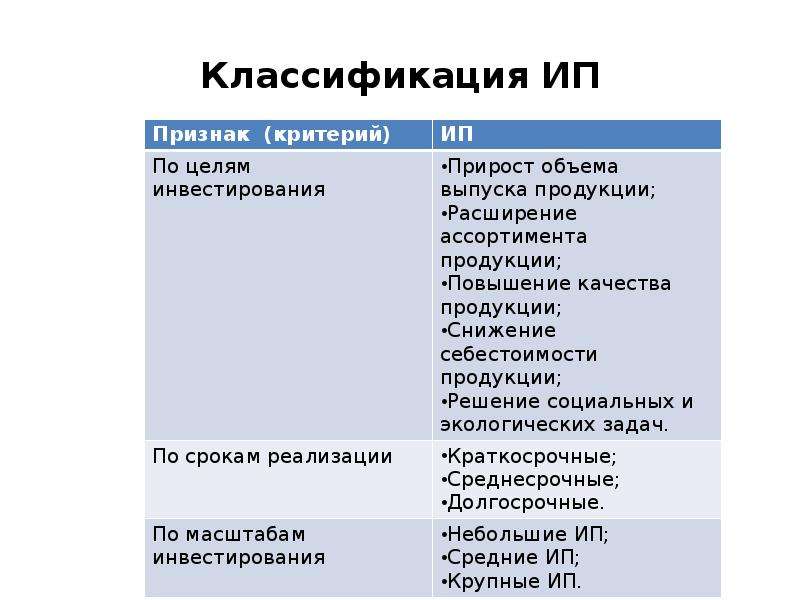 Классификация 6