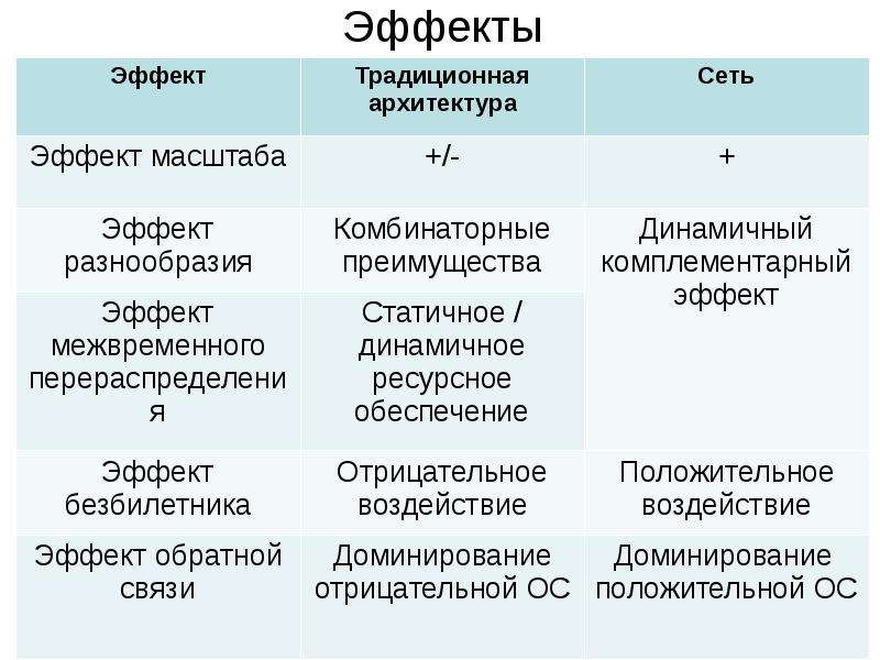 Экономическое действие. Виды экономических действий. Эффект разнообразия на рынке труда.