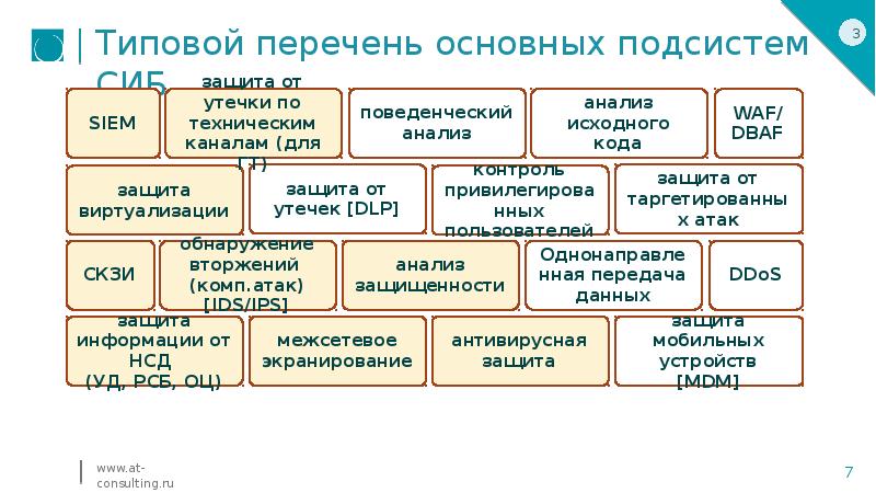 Типовые перечни кии. Социальные аспекты информационной безопасности. Основные подсистемы системы – 112 и их функции. Организационная структура КОГКУ ЦБТС. Структура финансирования КОГКУ ЦБТС.