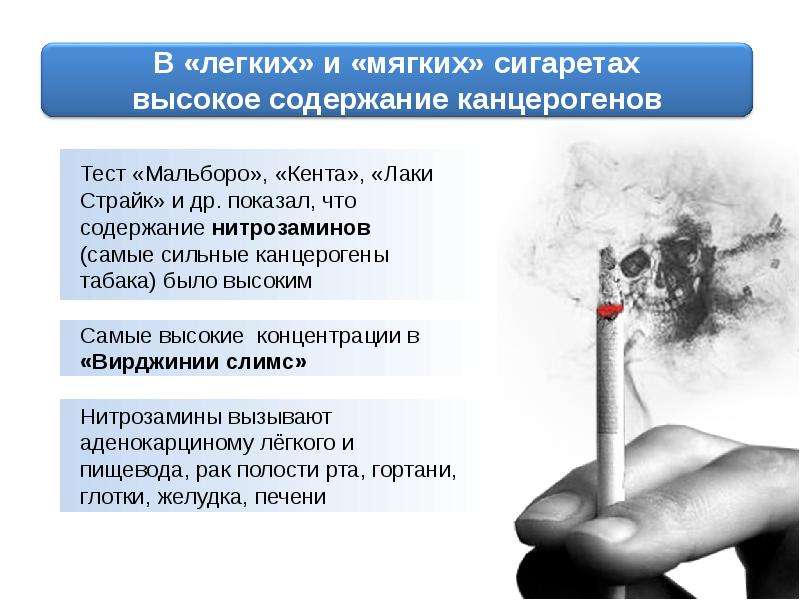 Канцерогены вызывают рак. Самый сильный канцероген. Классификация канцерогенов. Канцерогены в сигаретах. Химические канцерогены.