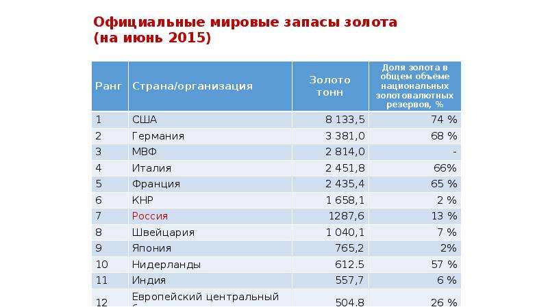 Международная валютная ликвидность страны