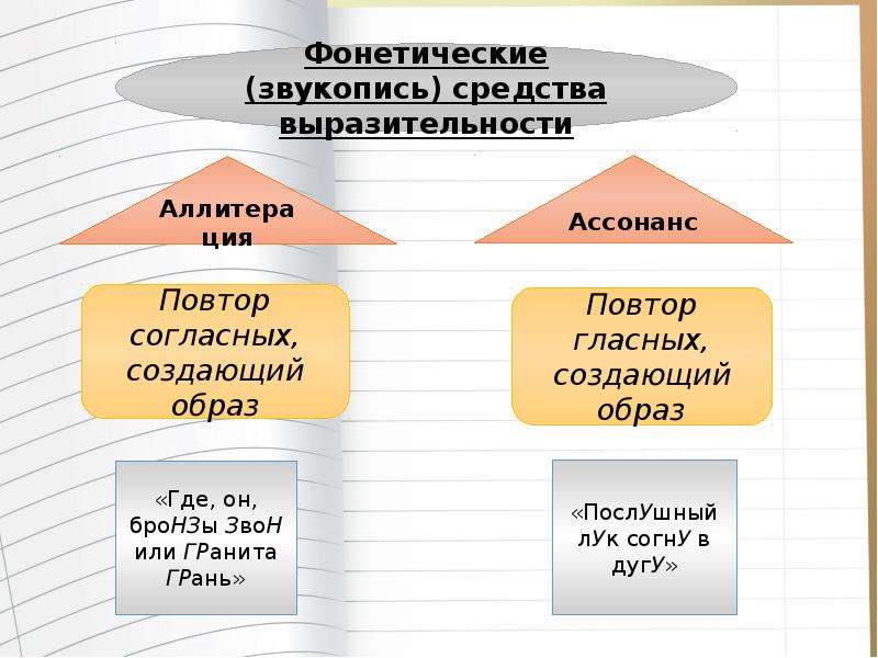 Средства выразительности огэ. Фонетические средства: звукопись. Фонетические средства выразительности звукопись. Фонетические средства речевой выразительности. Звукопись.. Звукопись средство выразительности.