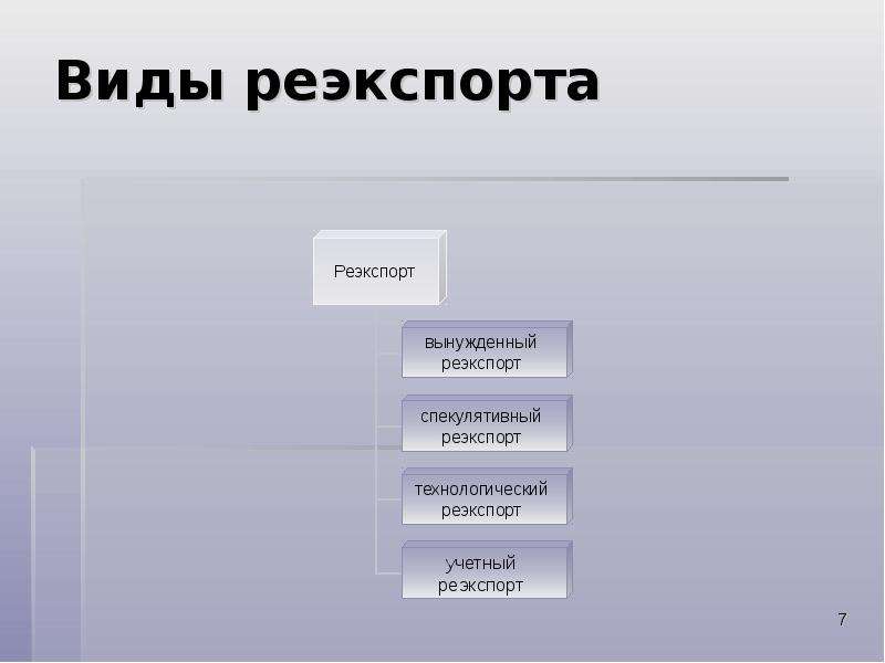 Линейная модель международной торговли презентация