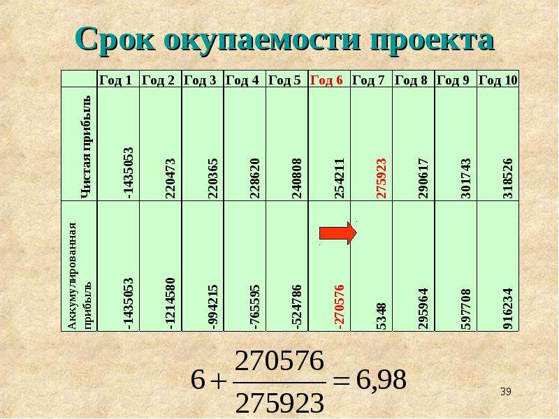 Гост презентация к проекту