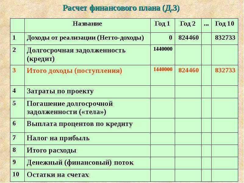 План по предпринимательской деятельности