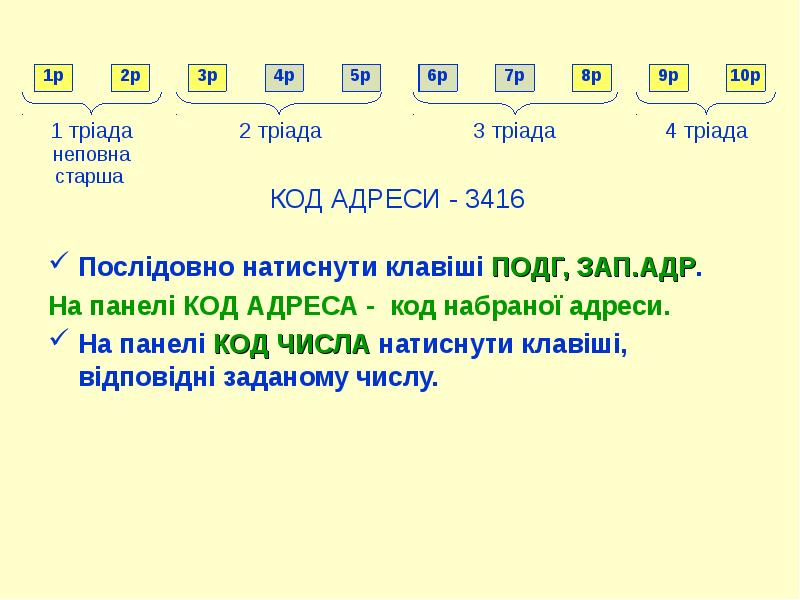 Адресный код это