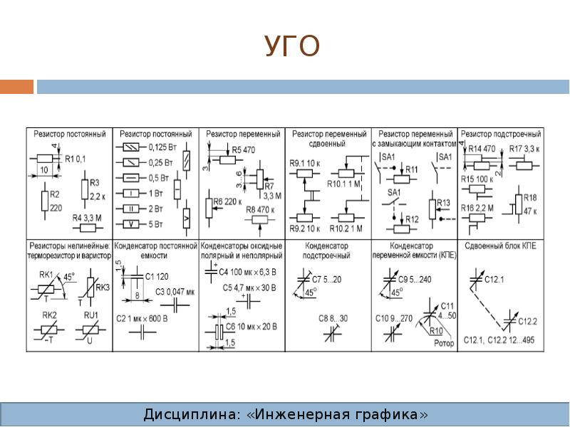 Виды и типы схем инженерная графика