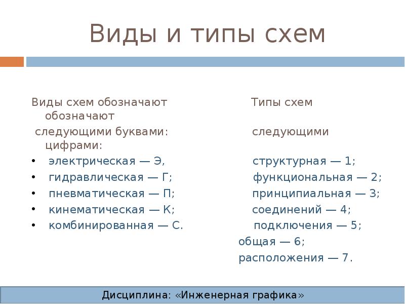 Назовите виды схем в чем их различие