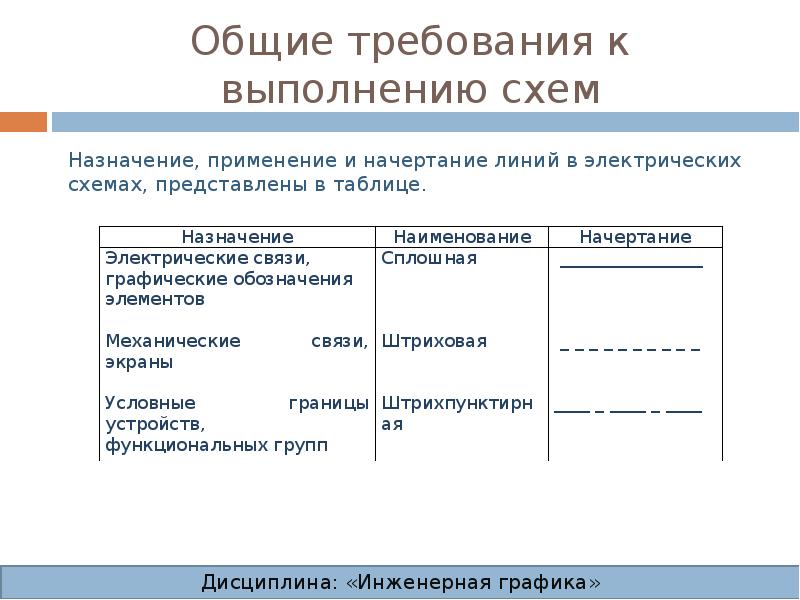 Общие требования к схемам