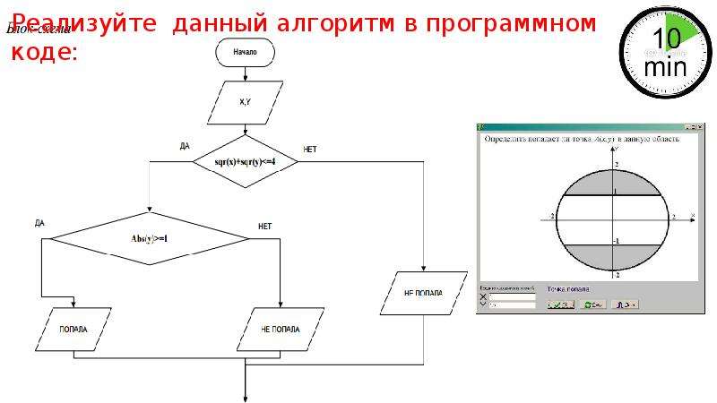 Перевод программы в алгоритм. Алгоритм программного кода. Разработка алгоритма. Алгоритм отладки программы. Блок схема тестирования.