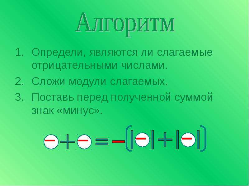 Сложение отрицательных чисел. Множество отрицательных чисел. Отрицательное на отрицательное сложение. Модули слагаемых. Сложение отрицательных чисел самостоятельная.