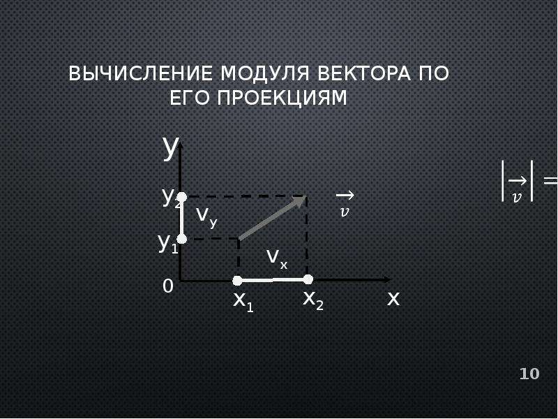 5 модуль вектора. Вычисление модуля вектора. Вектор. Проекция и модуль.. Действие над векторами проекция вектора. Вектор модуль вектора проекция вектора.