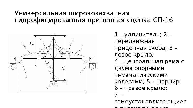 Сп 16. Гидрофицированные сцепки СП 11 И СП 16. Чертежи сцепка гидрофицированная. Кинематическая длина сцепки СП 11. Сцепка СП-16 схема.