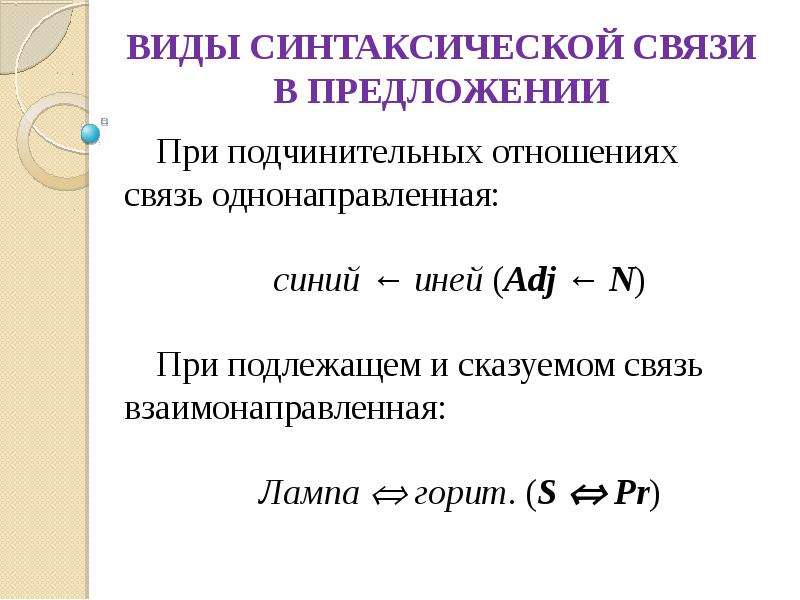 Виды синтаксической связи. Синтаксическая связь в предложении.