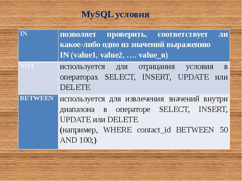 Разработка базы данных sql презентация