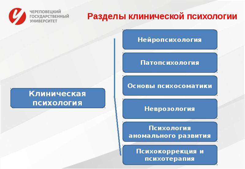 Поступление на клинического психолога. Этапы развития клинической психологии. Становление клинической психологии схема. Клинико-психологическая структура это. Клиническая психология перспективы развития.