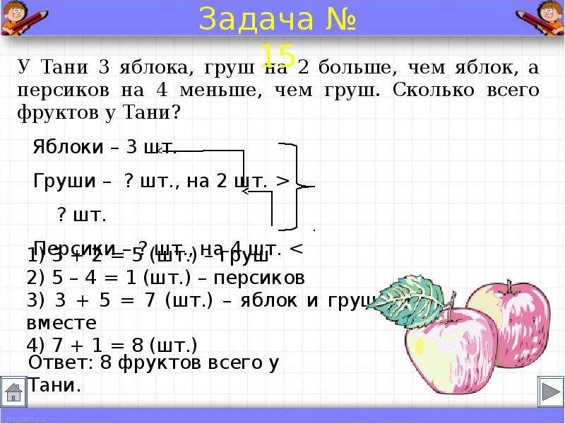 Краткая запись ответ