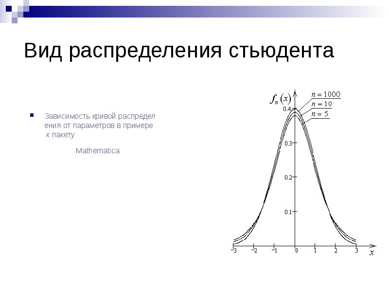 Оценка параметров распределения. Виды распределений. Виды распределения в статистике. Тип распределения Стьюдента что это. Типы распределений.