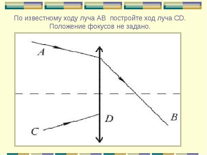 Ход падающего луча рисунок. Ход известных лучей. Постройте ход луча. Построить ход луча по рисунку. Геометрический и оптический ход луча.