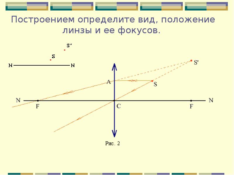 Построение в линзах презентация