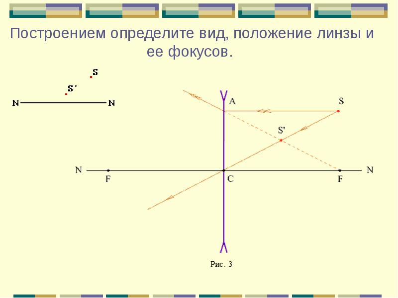 На рисунке показаны положение оптической оси мм тонкой линзы