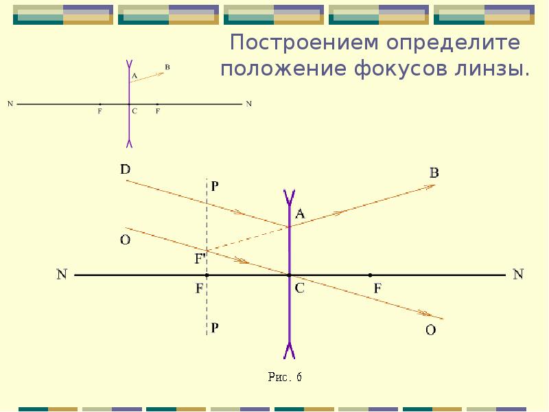 Рисунок тонкой линзы