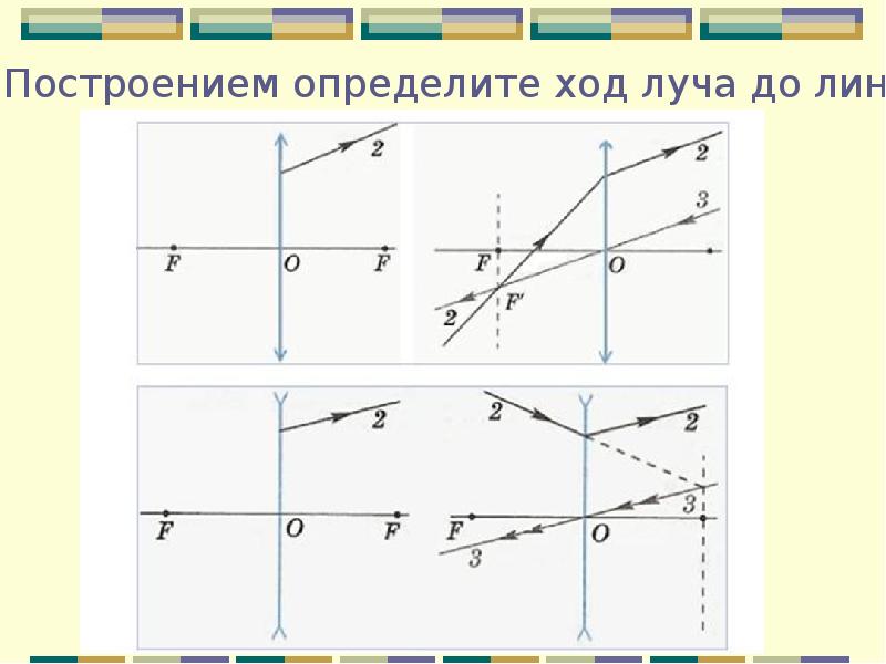 На рисунке показан ход луча после преломления в собирающей линзе