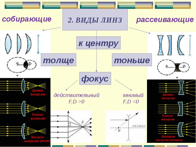 Оптика в физике проект