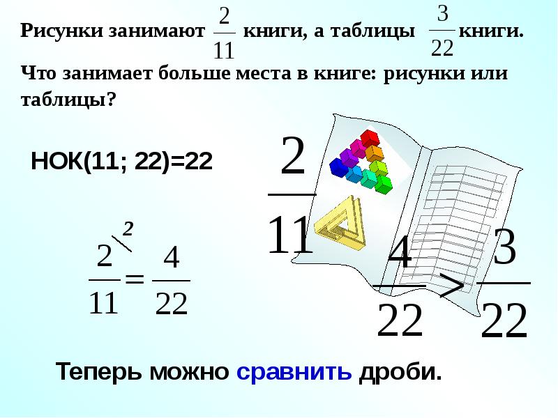 Какие места в книге. Картинка книги с таблицами. Сравнение дробей НОК. Рисунки занимают 2/11 книги а таблицы. Рисунки занимают 2/11.
