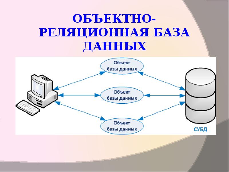 Объекты базы данных используются