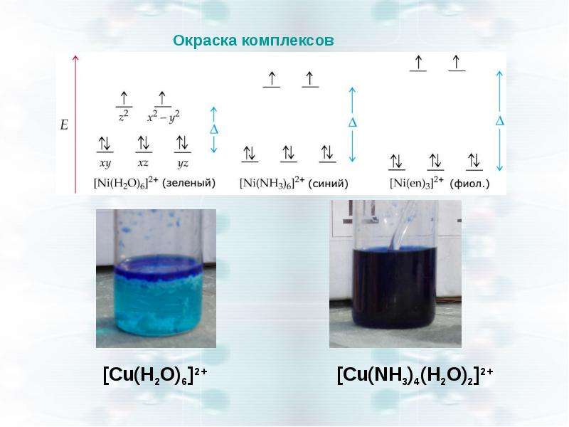 Электронный баланс nh3 cuo n2 cu h2o. Окрашенные комплексы. Cu+h2o. Cu(h2o)6. Cu2o nh3 h2o.