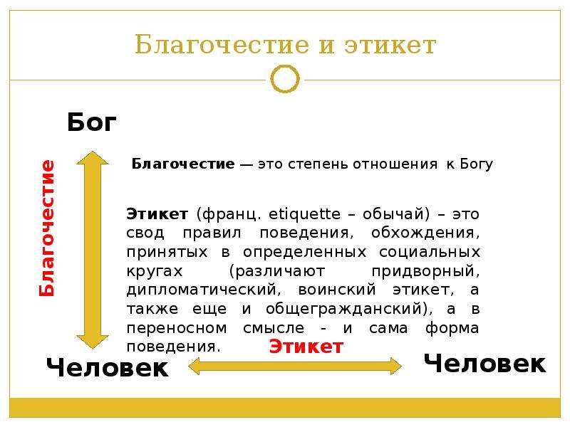 Благочестие. Православный этикет для мирян. Что такое Благочестие определение.