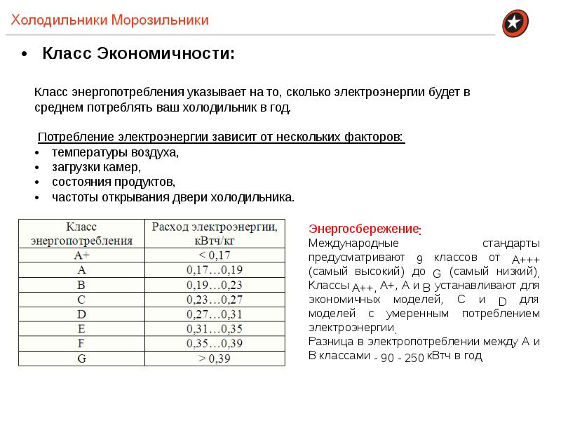 Расчет класса. Класс энергопотребления холодильника. Что такое класс энергопотребления а+ для холодильника. Класс энергопотребления у холодильников класса а. Класс потребления электроэнергии холодильников таблица.