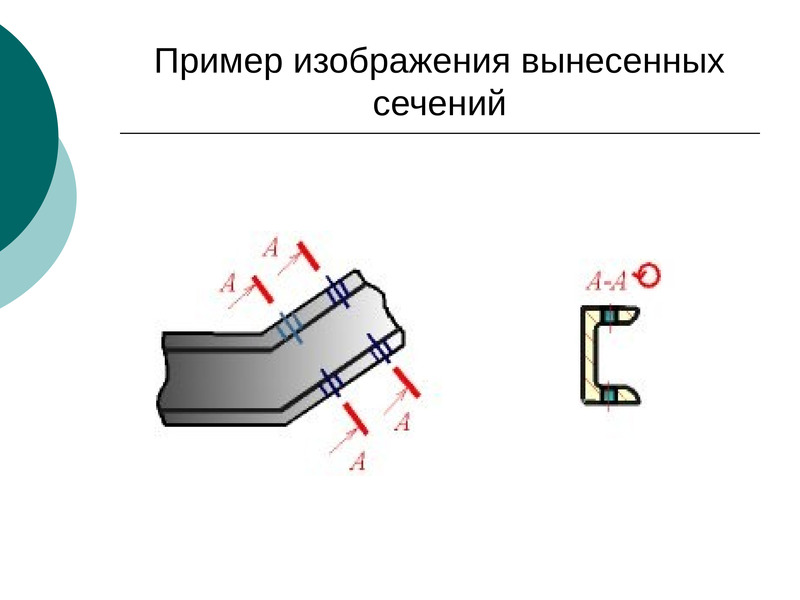 Какая условность существует при изображении продольного разреза тонкой стенки типа ребра жесткости