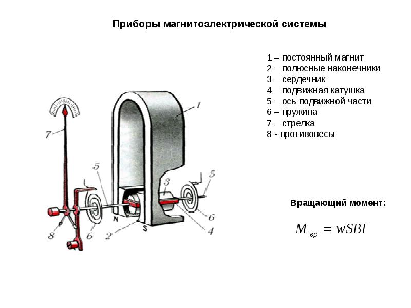 Система прибора. Схема измерительный механизм магнитоэлектрической системы. Устройство измерительного механизма магнитоэлектрической системы. Схема магнитоэлектрического прибора. Приборы магнитоэлектрической и электромагнитной системы.