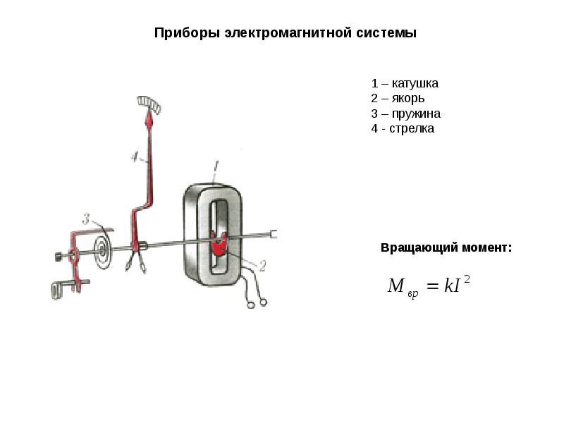 Схема электромагнитных приборов