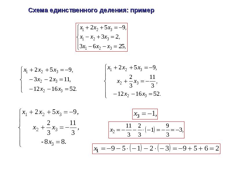 Метод гаусса по схеме единственного деления