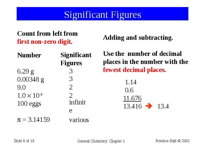 difference between 3 significant figures and 3 decimal places