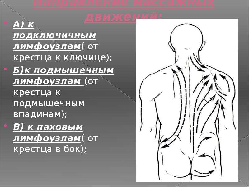 Надключичные и подключичные лимфоузлы расположение схема