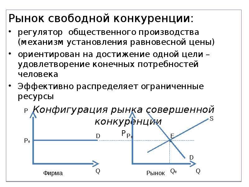 Совершенная конкуренция презентация