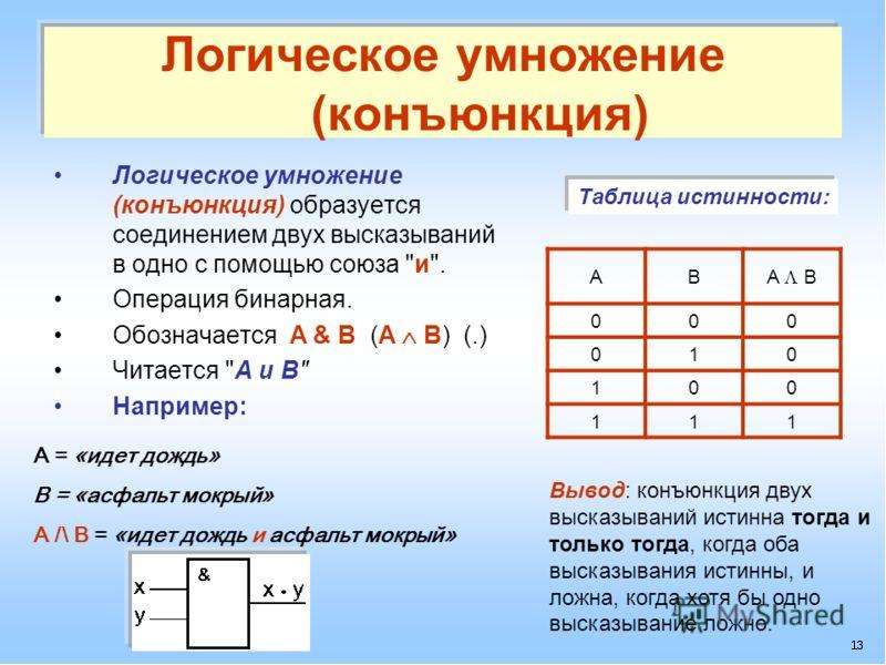 Операции функции выражения информатика 10 класс семакин презентация