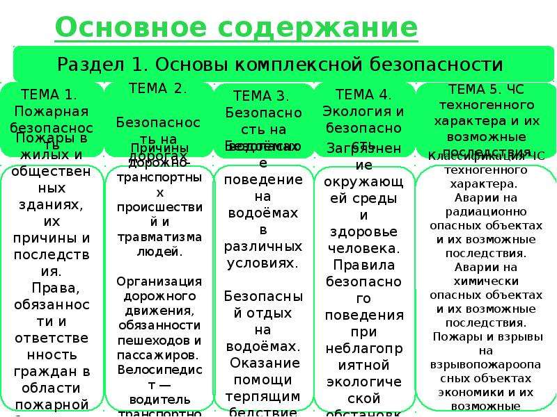 Темы проекта по обж 8 класс